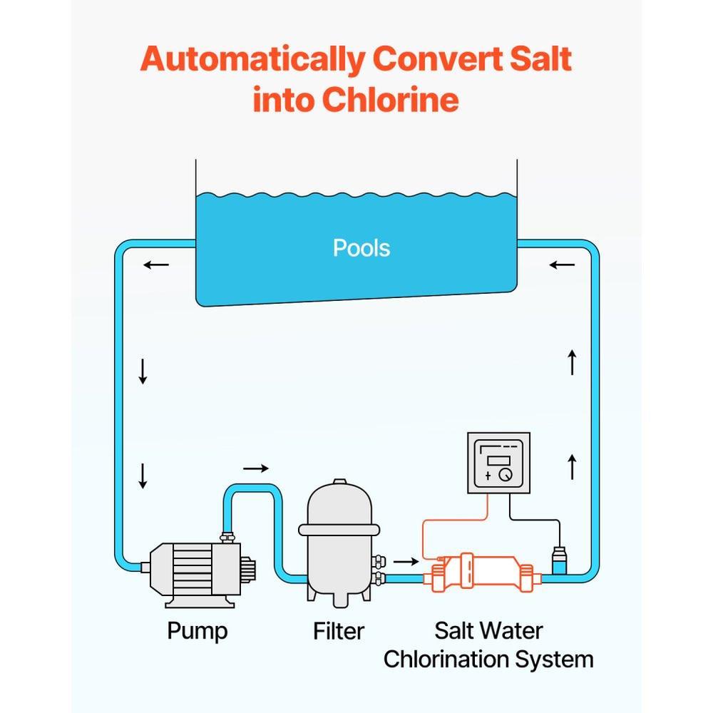Salt Water Chlorinator System Pool Cell Compatible with Hayward W3T Cell 3 for Inground Swimming Pools up to 15000 Gallons with 15 ft Power Line White