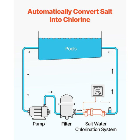 Salt Water Chlorinator System Pool Cell Compatible with Hayward W3T Cell 3 for Inground Swimming Pools up to 15000 Gallons with 15 ft Power Line White