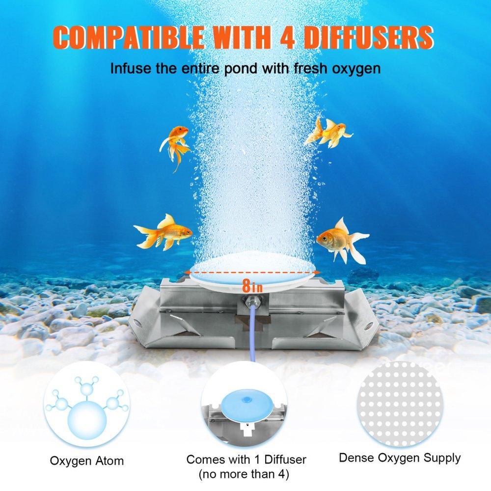 Pond Aerator, 550W Power, 5.2CFM for Up to 1 Acre 50' Lake, Pond Aeration Kit Includes 3/4 HP Compressor & 100' Weighted Tubing & Diffuser, Air Compressor for Deep Water Oxygen Circulation