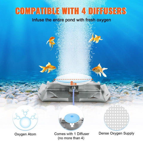 Pond Aerator, 550W Power, 5.2CFM for Up to 1 Acre 50' Lake, Pond Aeration Kit Includes 3/4 HP Compressor & 100' Weighted Tubing & Diffuser, Air Compressor for Deep Water Oxygen Circulation