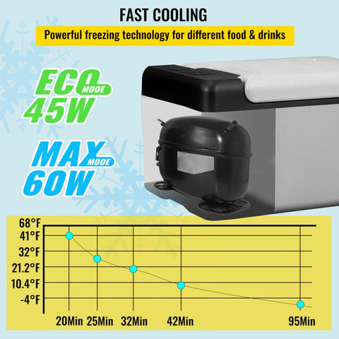 12V Refrigerator 10 Quart (-4℉~68℉) with APP Control Car Compressor Refrigerator Cooler 12V/24V DC and 110-220V AC
