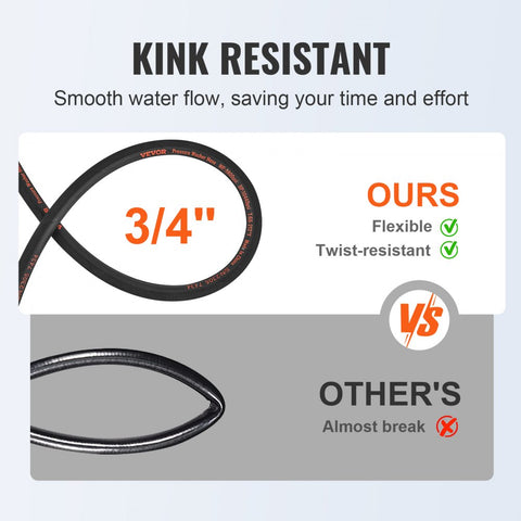 Pressure Washer Hose 100ft Kink Free 3/8in 14.8 Male 3/8in 15 Female for Most Brand Pressure Washers 4.9in Bending Radius 4800 PSI Heavy Duty Power Washer Extension Replacement Hose