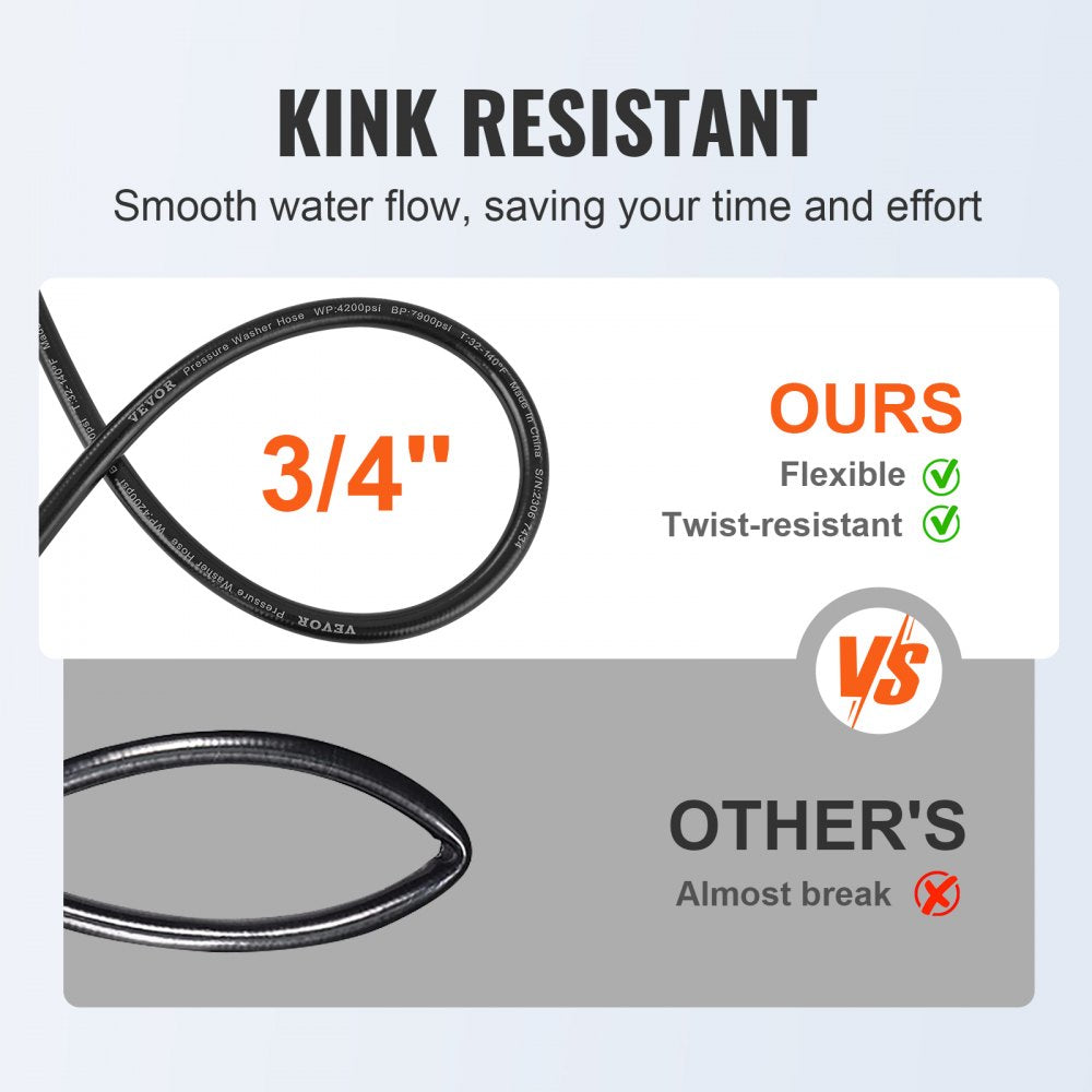 Pressure Washer Hose, 50FT, 1/4" Kink-Free M22-14mm Brass Thread, 3600 PSI Heavy-Duty Extension Replacement