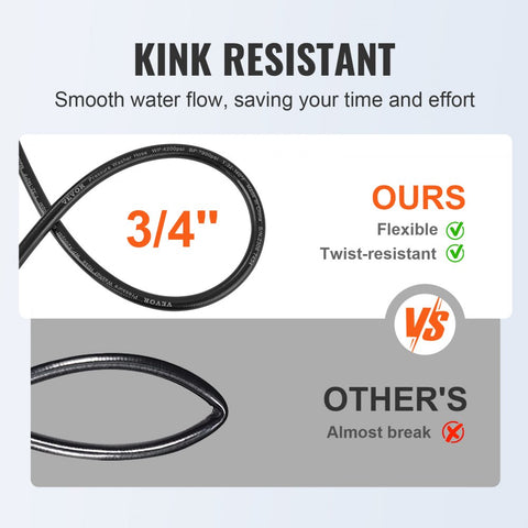 Pressure Washer Hose, 50FT, 1/4" Kink-Free M22-14mm Brass Thread, 3600 PSI Heavy-Duty Extension Replacement
